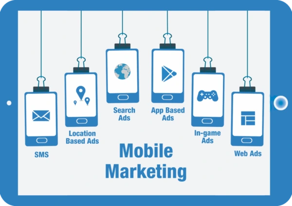 Các hình thức Mobile Marketing - Smartcom