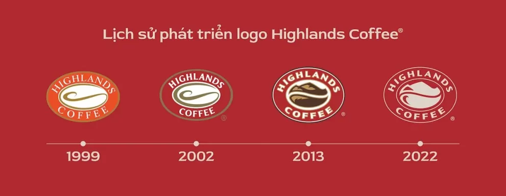 Highlands Coffee introduces a new brand message after 23 years
