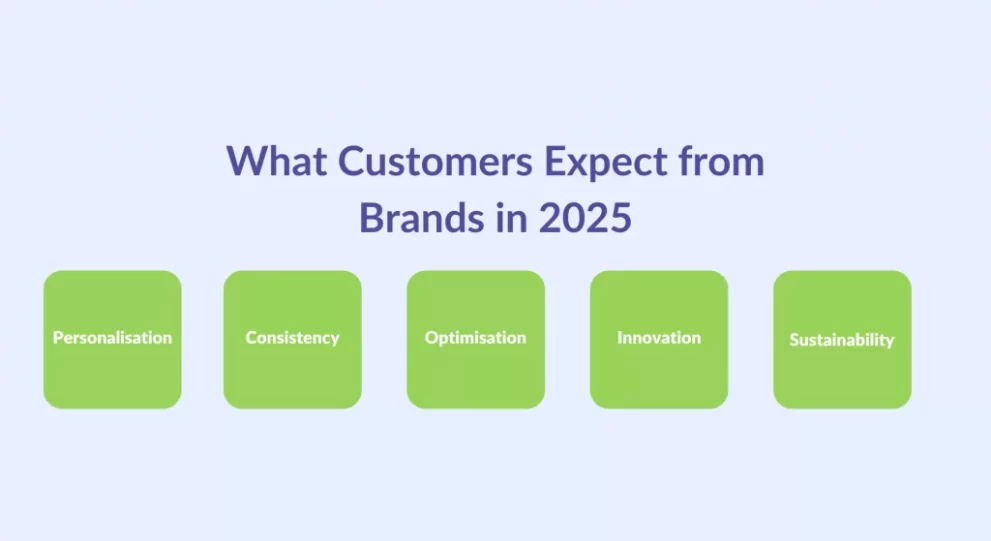 Q4/2025 MARKETING TRENDS – OUT-OF-HOME ADVERTISING