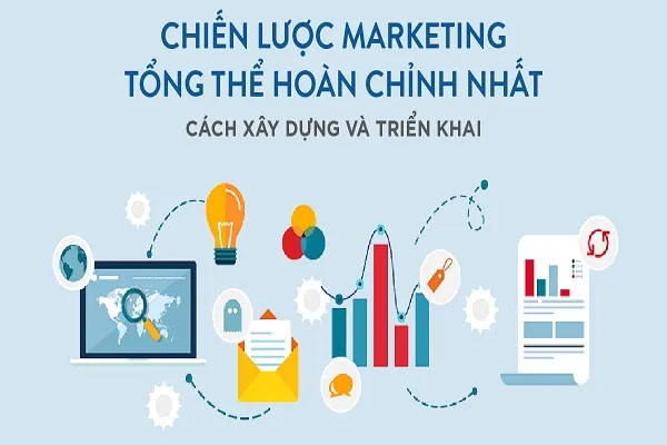 Chiến lược marketing tổng thể cho doanh nghiệp 